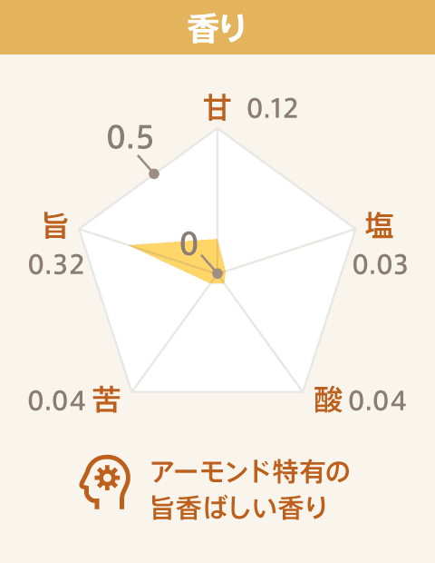 香り