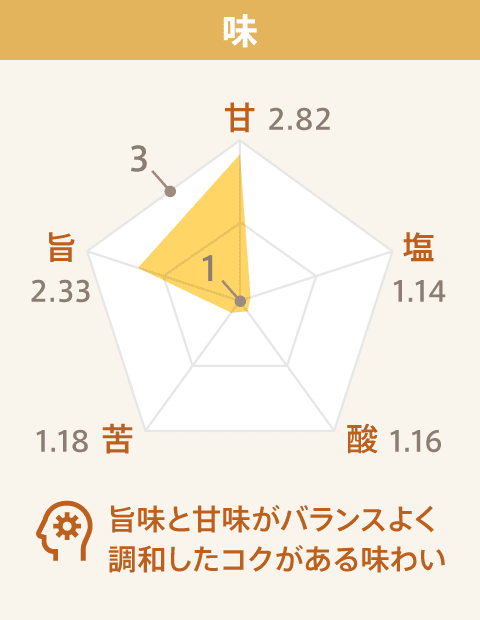味