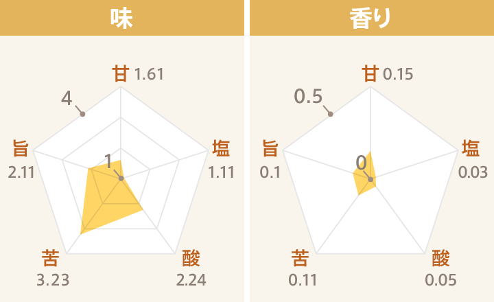 紅茶(参考)