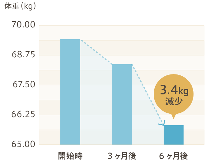 効果と働き 女性に嬉しいアーモンドの効果 アーモンドミルク研究会